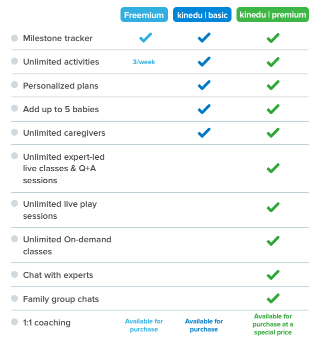Kinedu, learn how to get started with your kinedu account! Kinedu